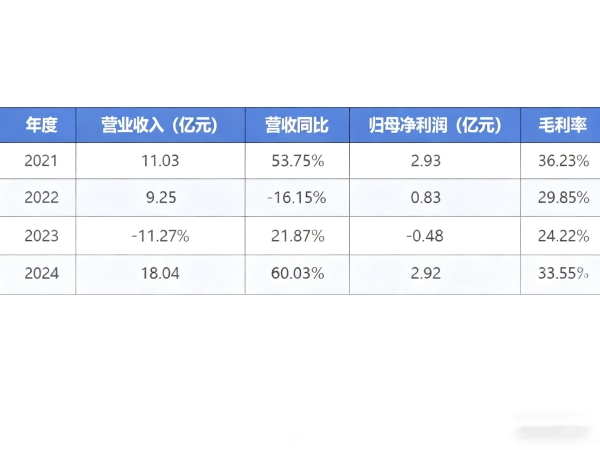 Purama Invests $144 Million to Acquire Controlling Stake in Memory Chip Company