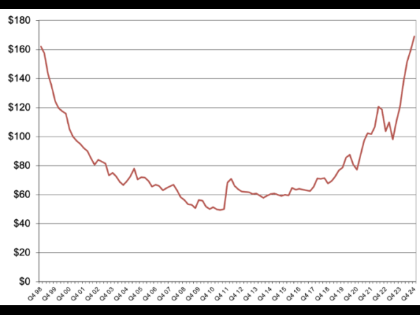 Hard Drive Prices Unexpectedly Rise in 2026
