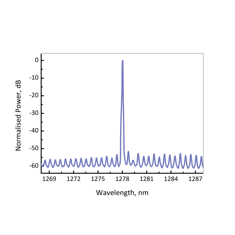EP1278-1-DM - ​​HF (hydrogen fluoride)
