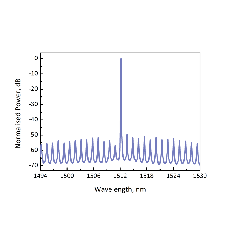 EP1512-2-DM - ​​NH3 (ammonia)