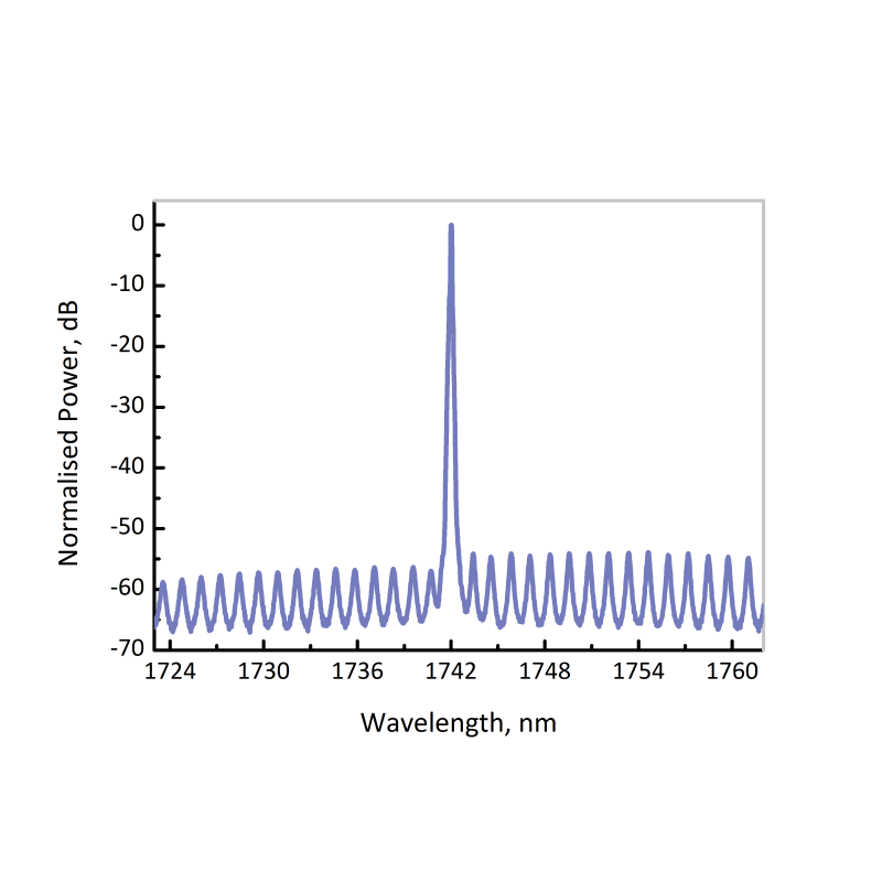 EP1742-2-DM - ​​HCL (hydrogen chloride)