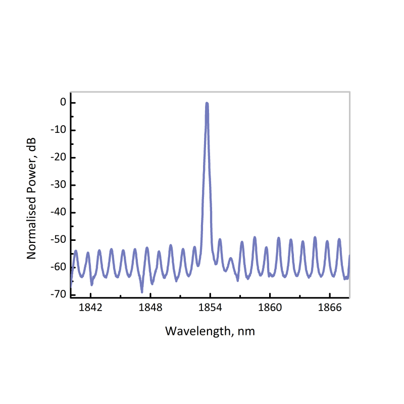 EP1854-0-DM - ​​H2O (water molecule)