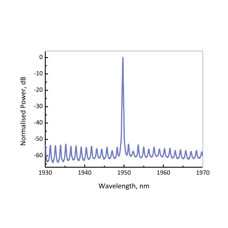 EP1950-0-DM - ​​Tm Seed