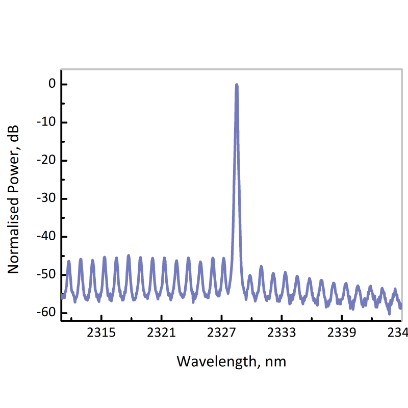 EP2330-0-DM - ​​CO (Carbon Monoxide)