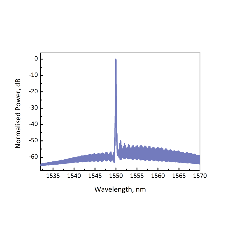 EP1550-0-NLW - 100 kHz